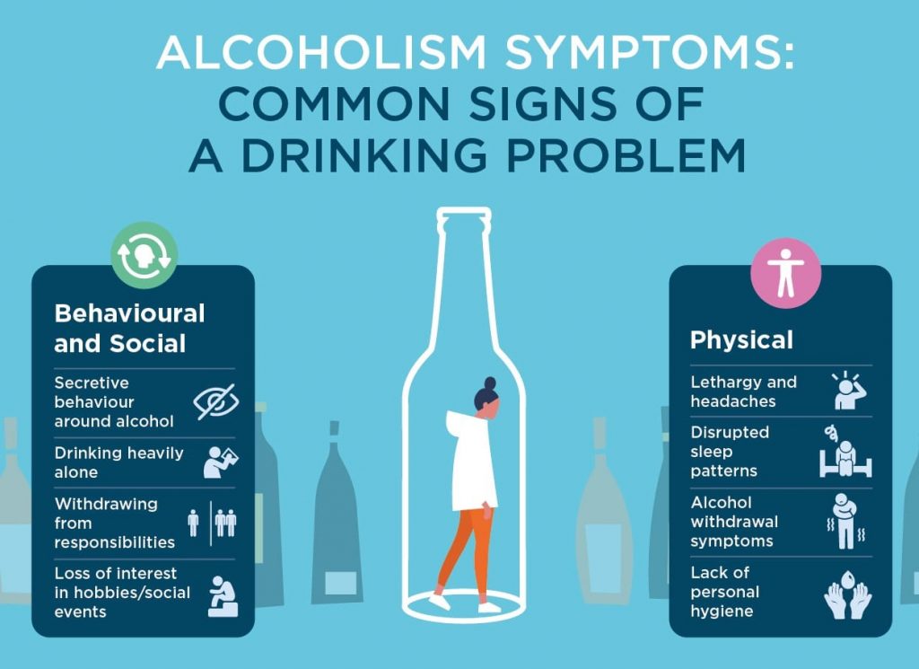 Signs of alcohol abuse