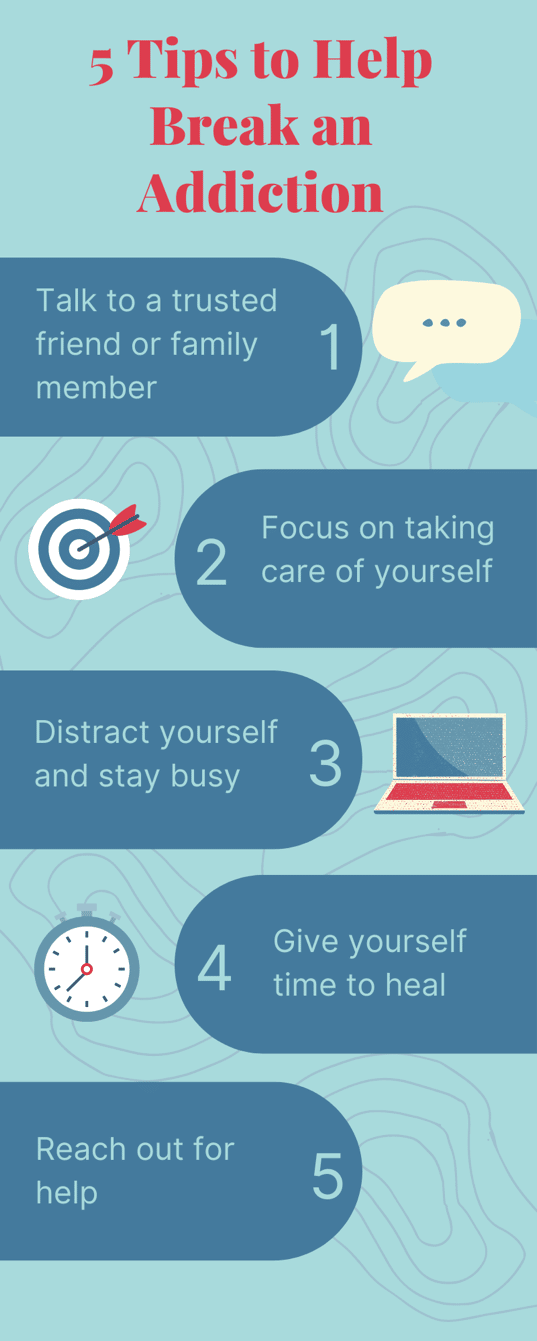 Tips to Break to help break an addiction