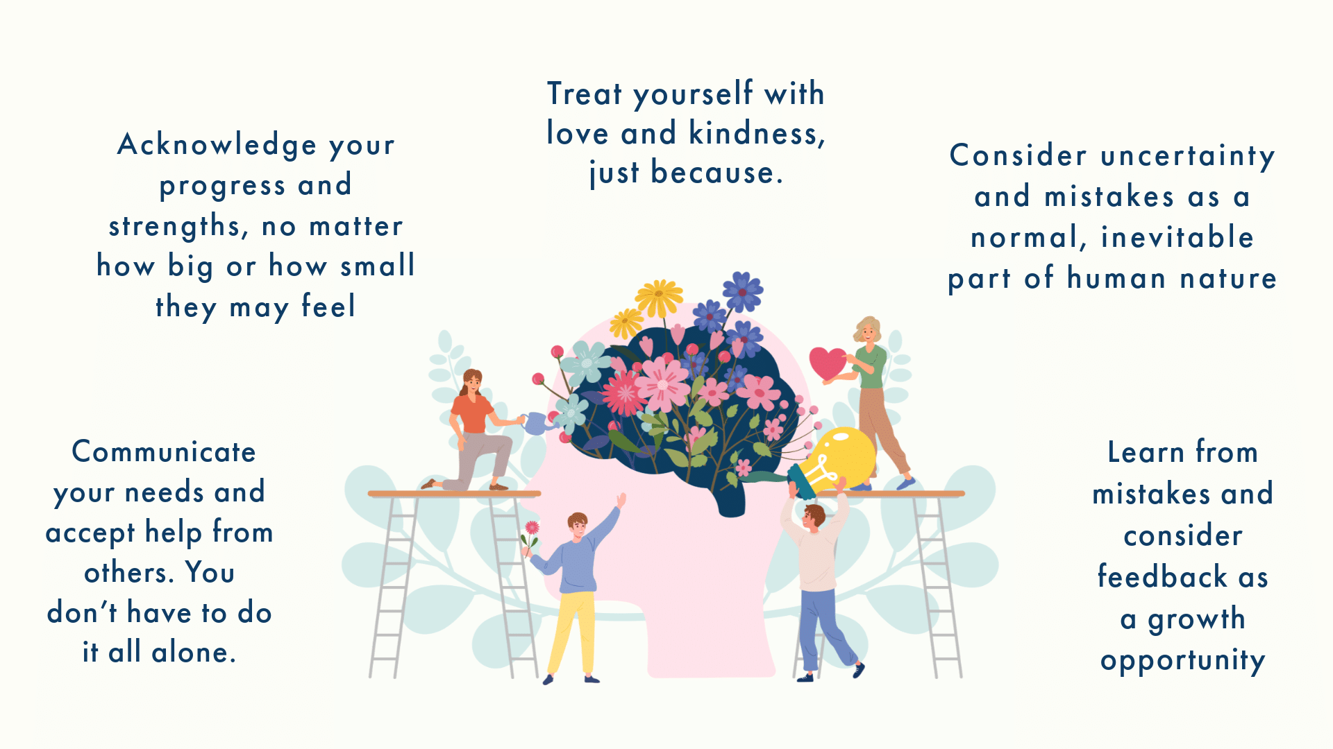 how to increase self esteem and decrease perfectionism