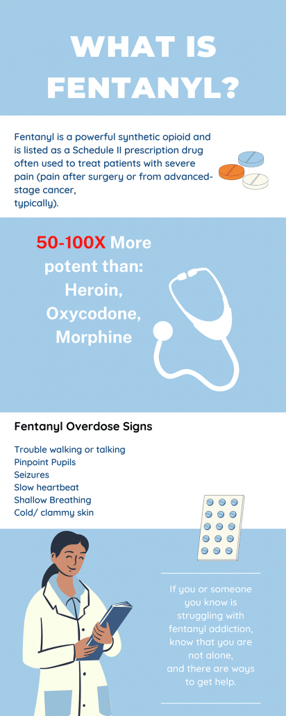 light blue professional medicine infographic